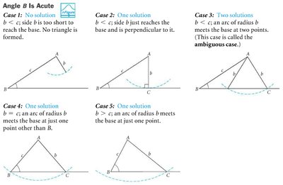 SSA acute angle cases