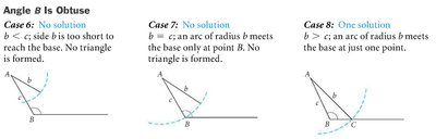 SSA obtuse angle cases