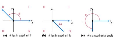 Angles in different quadrants and quadrantal angles