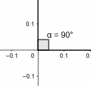 Angle of 90 degrees in standard position