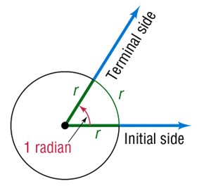 Definition of one radian on a circle