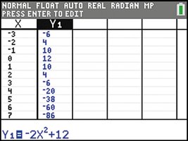 Generated table of values on calculator