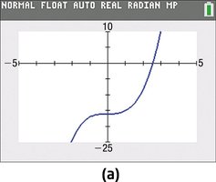 Graph showing intercepts on calculator