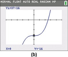 Calculator showing y-intercept calculation