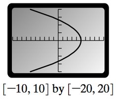 Graph of a parabola obtained by eliminating the parameter