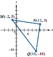 Triangle with vertices for right triangle test