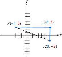 Triangle showing horizontal and vertical sides for distance formula