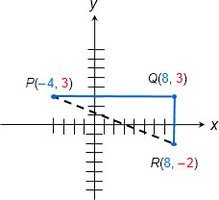 Triangle showing vertical side for distance formula