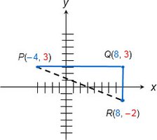 Triangle showing hypotenuse for distance formula