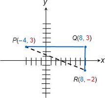 Distance between (-4,3) and (8,-2) is 13
