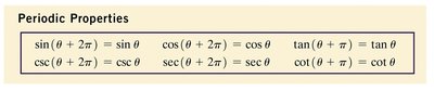 Boxed periodic properties of trigonometric functions