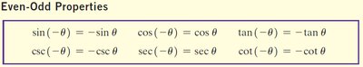 Boxed even-odd properties of trigonometric functions