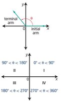 Angles in standard position and quadrants