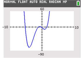 Graphing utility display of a polynomial function