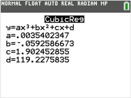Cubic regression output from a graphing utility