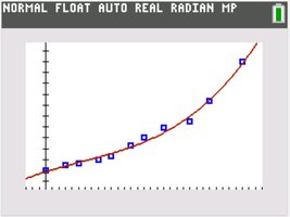 Graph of cubic function of best fit over scatter diagram
