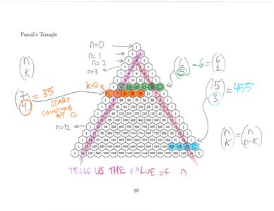 Annotated Pascal's Triangle with binomial coefficients and examples