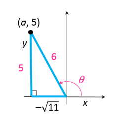 Triangle for sin and cos values