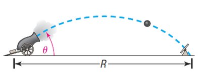 Projectile motion diagram