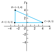 Triangle with vertices labeled in the coordinate plane