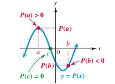 Graphical illustration of Intermediate Value Theorem