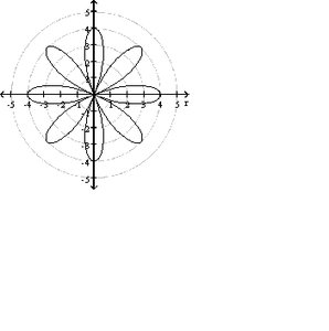 Polar rose curve with 8 petals