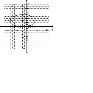 Ellipse centered at (-2, 3)