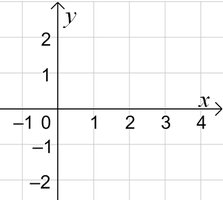 Cartesian coordinate axes