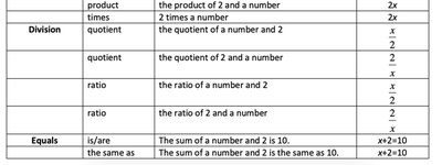 Table of key words for algebraic expressions (continued)