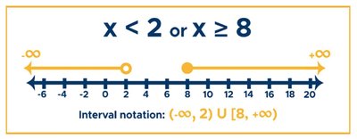 Interval notation for union of intervals