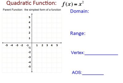 Quadratic function parent graph with domain, range, vertex, and AOS
