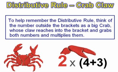 Distributive Rule illustrated with crab claw analogy