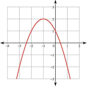 Projectile motion graph