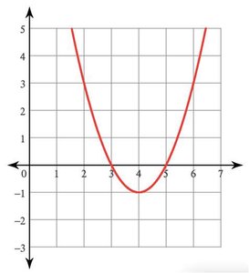 Calculation of axis of symmetry for projectile motion