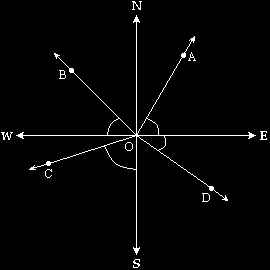 bearing diagram with points O, A, B, C, D