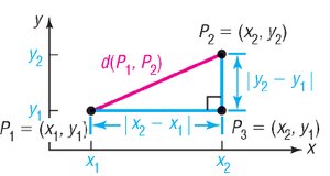 Distance formula illustrated with a right triangle