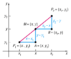 Midpoint formula illustrated on the coordinate plane