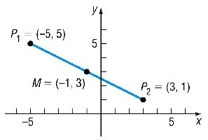 Midpoint between two points shown graphically