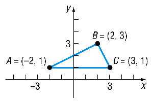 Triangle ABC plotted on the coordinate plane