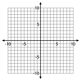 Blank graph for sketching quadratic