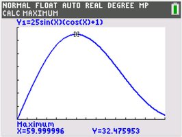 Graph of area function for rain gutter