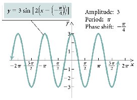 Phase shift of sine function