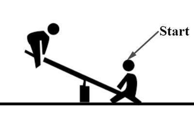 Seesaw diagram showing starting position
