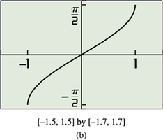Graph of inverse sine function (arcsine)
