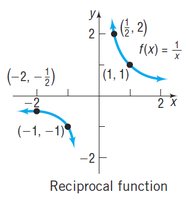 Graph of reciprocal function