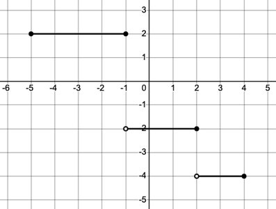 Piecewise function graph with three horizontal segments