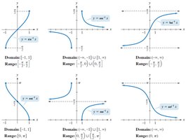 Graphs of all six inverse trigonometric functions