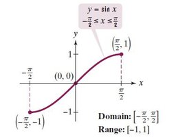 Graph of y = sin x, restricted domain