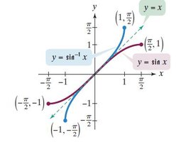 Reflection of y = sin x and y = sin^-1 x about y = x