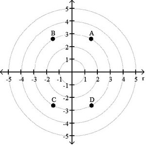 Polar grid with points A, B, C, D